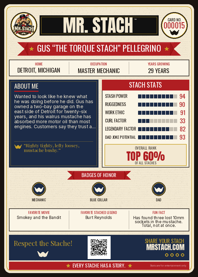 Gus Pellegrino — Mr. Stach Card back